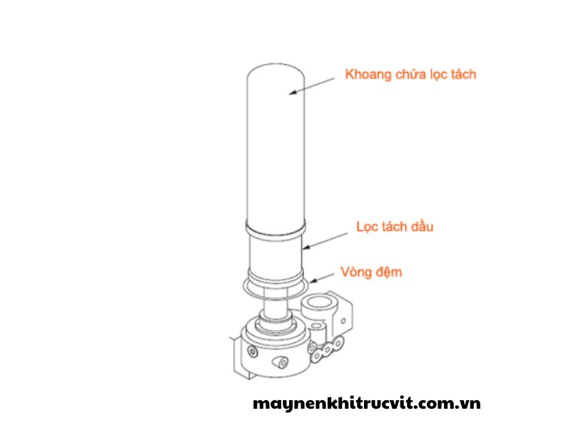 thay thế tách dầu máy nén khí Kobelco, bảo dưỡng toàn bộ máy nén khí Kobelco, sửa chữa giá rẻ máy nén khí Kobelco, Kobelco air compressor, Bao duong toan bo may nen khi Kobelco, Sua chua gia re may nen khi Kobelco,