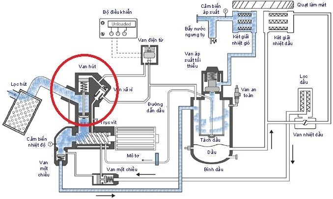 Vị trí van cổ hút,Co hut may nen khi, Cổ hút máy nén khí, Cổ hút máy nén khí trục vít, Cụm van cổ hút, Air Compressor Unloader Valve, phụ tùng máy nén khí, phu tung may nen khi